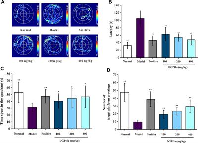 Characterization and anti-aging activities of polysaccharide from Rana dybowskii Guenther